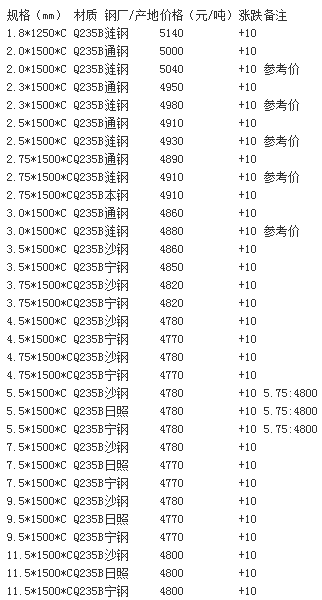 35crmo無縫鋼管